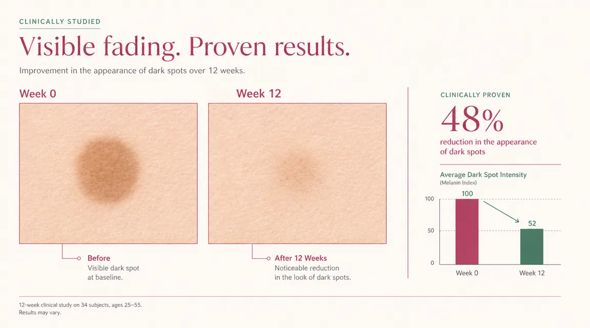 Side-by-side comparison of a dark spot on skin, labeled Week 0 and Week 12, showing gradual lightening